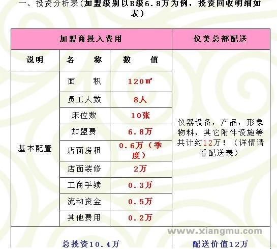 儀美減肥連鎖：填充減肥終點(diǎn)的空白品牌_11