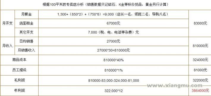 香港禧福珠宝加盟连锁店全国招商_4