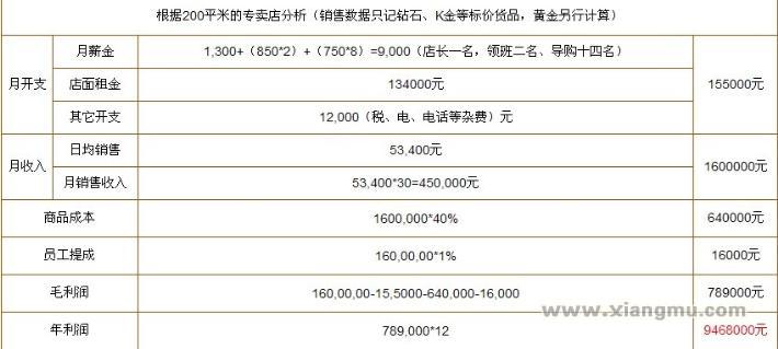 香港禧福珠宝加盟连锁店全国招商_5