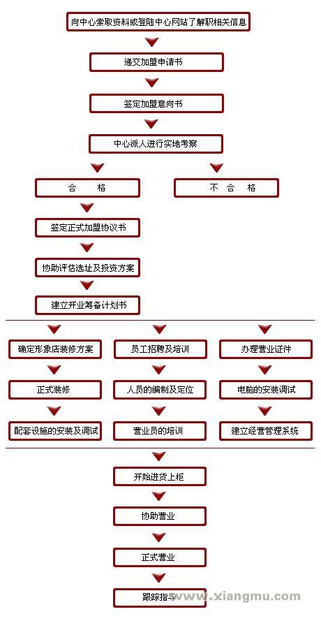 富鑫达珠宝加盟连锁店全国招商_6