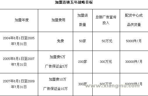 富鑫达珠宝加盟连锁店全国招商_5