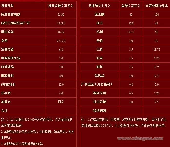 華必和中餐加盟代理全國招商_6