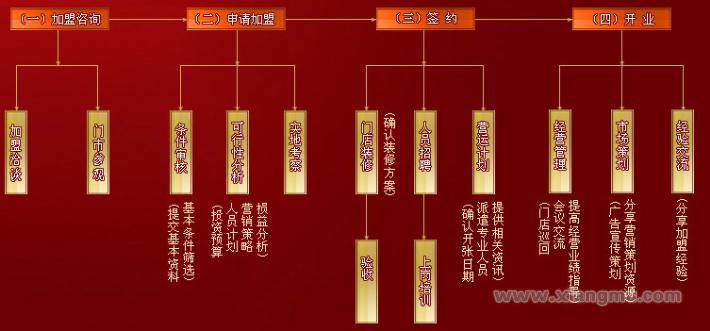 華必和中餐加盟代理全國招商_7