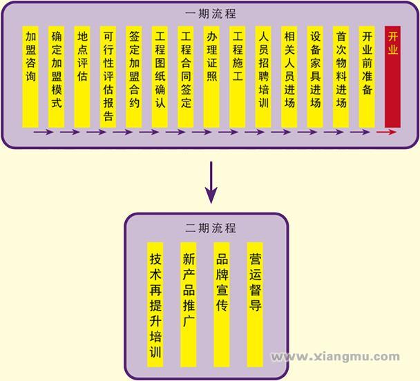 皇家咖啡加盟連鎖店招商_7