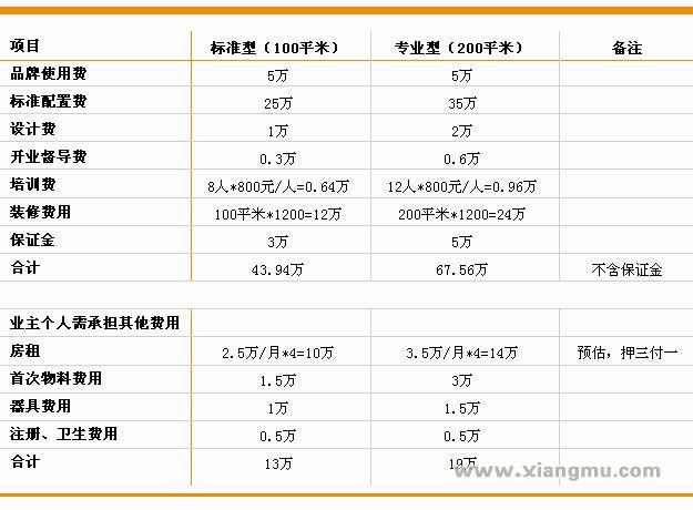 摩湾咖啡加盟连锁店招商_6