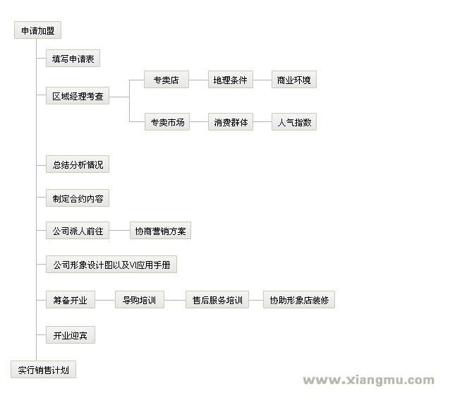 奥邦集成吊顶加盟代理全国招商_8