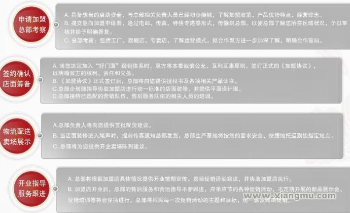 法洛可木门加盟代理全国招商_13