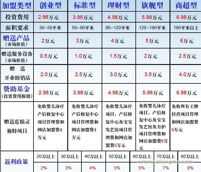 蓝精灵母婴用品连锁店招商加盟_8