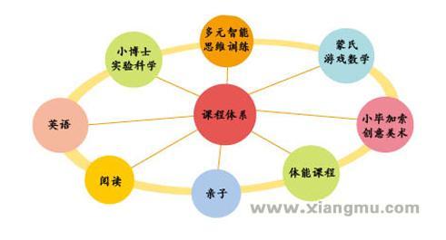 做世界一流课程在中国的践行者—普蕾尔幼教加盟全国招商_3