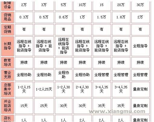 秀颜国际瑜伽健身会所：业内知名品牌_7