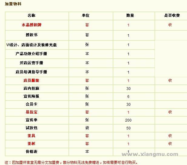 怀素堂花草茶生活馆：引领健康风尚_10