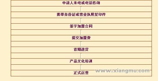 王朝家紡加盟代理全國招商_6