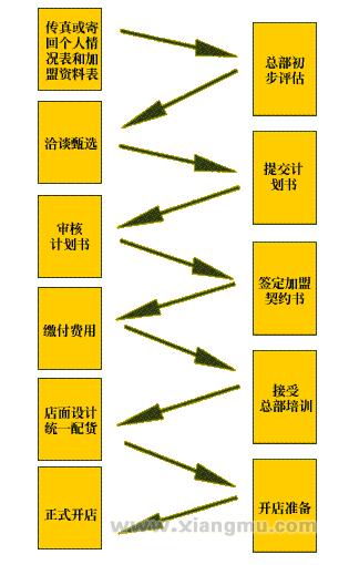 头大玩具招商加盟_3