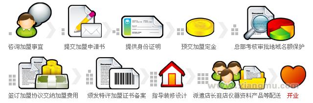 半生緣中醫(yī)美容院加盟_6
