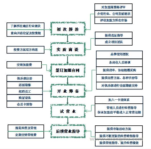 锐丽100健身养生招商加盟_6