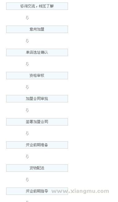 大地通讯招商加盟_6