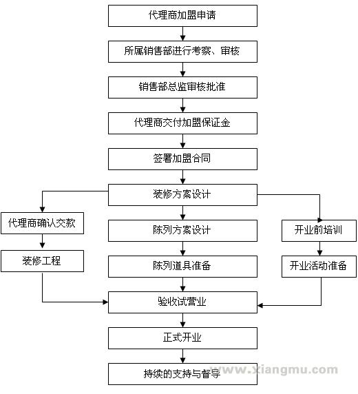 意大利KMB时尚家居品牌招商加盟_6