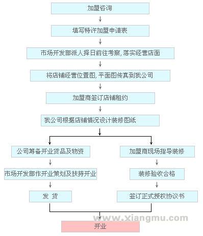38周孕婦裝招商加盟_5