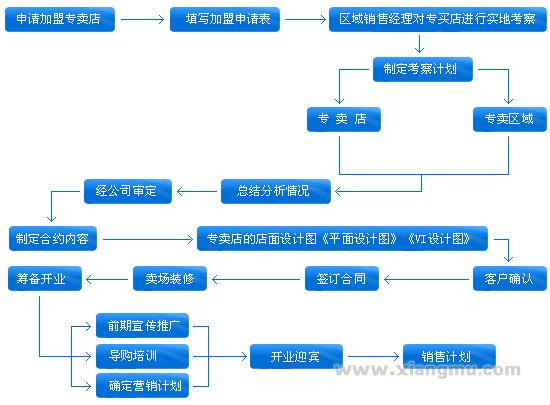 蓝姆特集成吊顶招商加盟_6