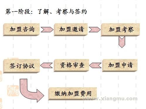 阳光恒大房产中介加盟_7