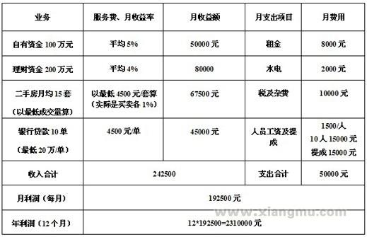 阳光恒大房产中介加盟_4