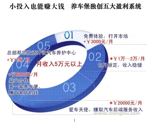 养车堡洗车加盟_2