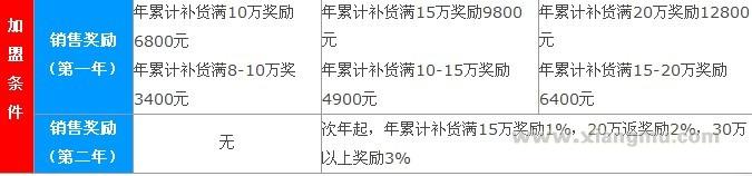 爱就推门玩具加盟_7