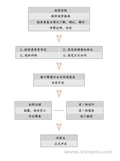 Feellove熊银匠银饰加盟_5