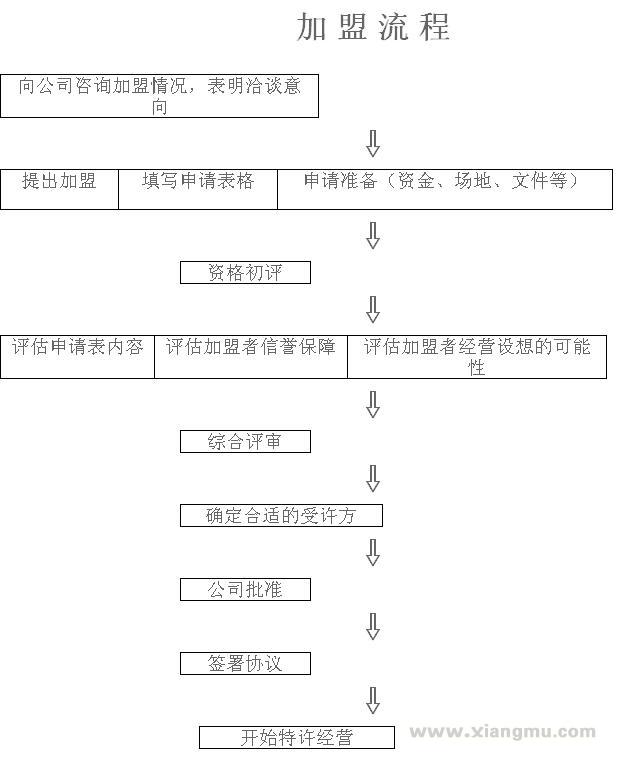 戈洛瑞丝女装加盟_5