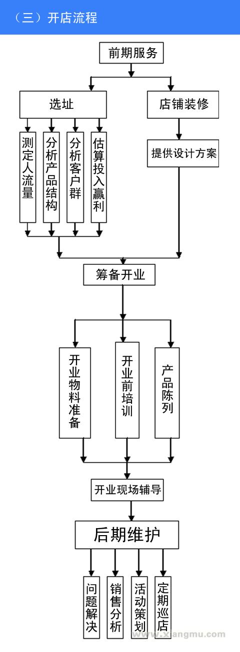 谢菲尔银饰加盟_5