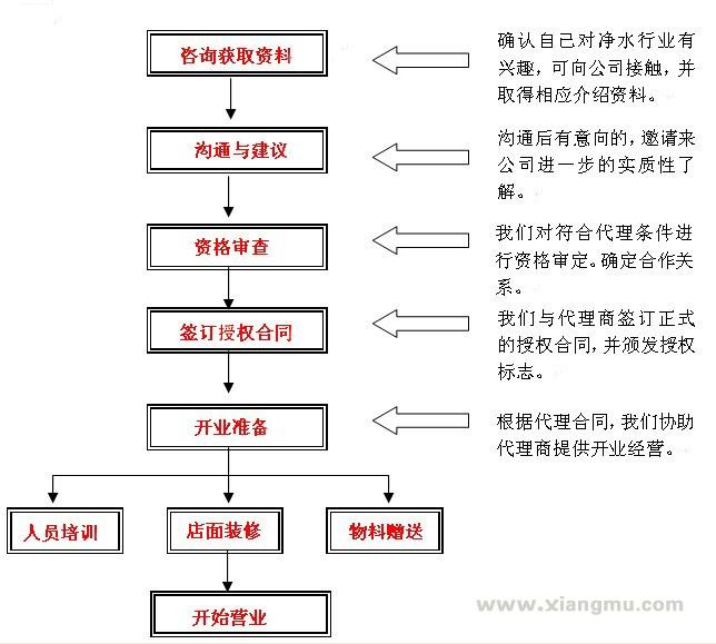 高加索凈水器加盟_9