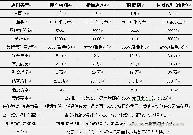 我和你流行飾品加盟_8