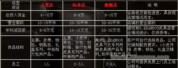 煙斗皮具加盟_7