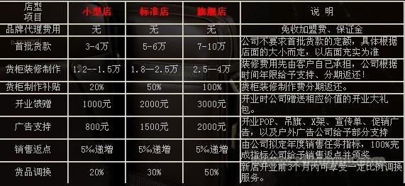 煙斗皮具加盟_8