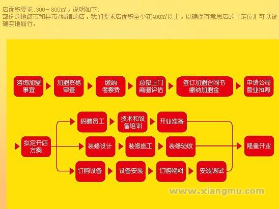 有意思食品机械加盟代理全国招商_3