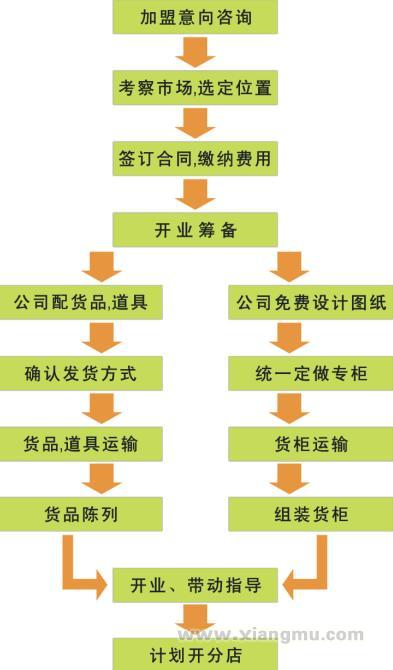 迷你秀发饰加盟_5