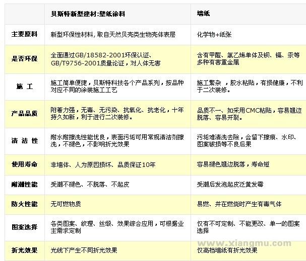 贝斯特液态壁纸加盟代理全国招商_5