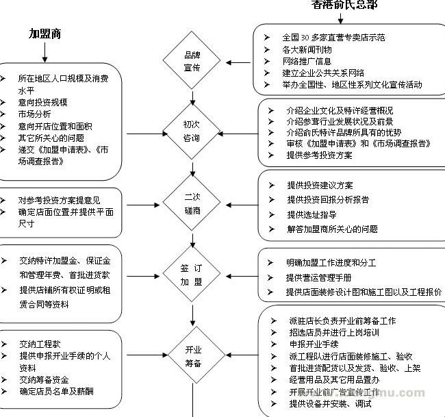 俞氏参茸燕栈加盟代理全国招商_6