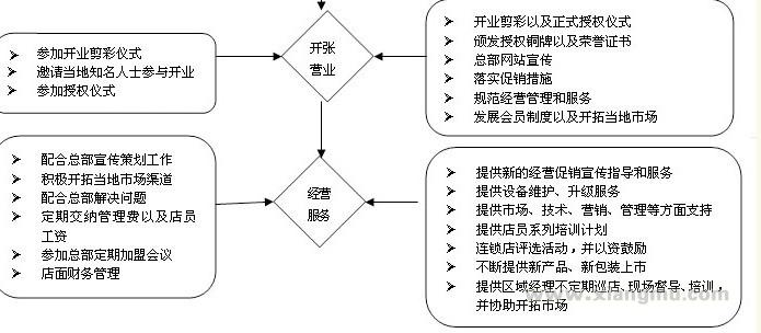 俞氏参茸燕栈加盟代理全国招商_7