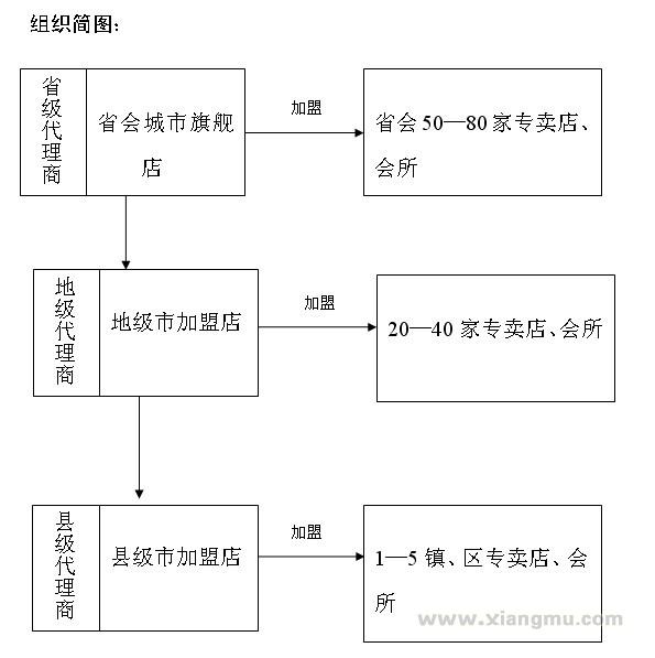 天鸿酒业加盟_3