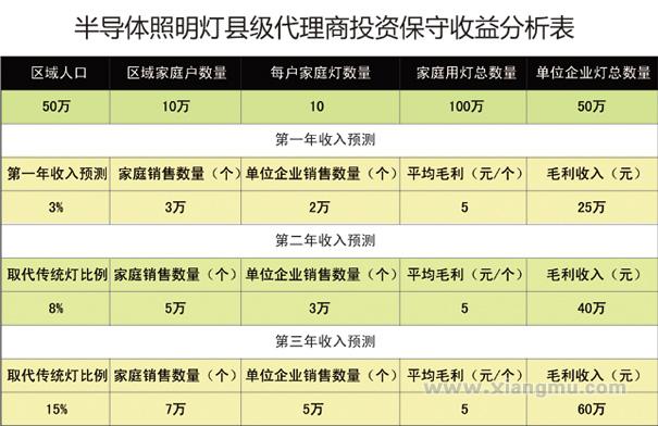 领烁LED照明加盟代理全国招商_3