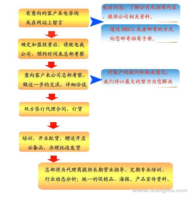 领烁LED照明加盟代理全国招商_8