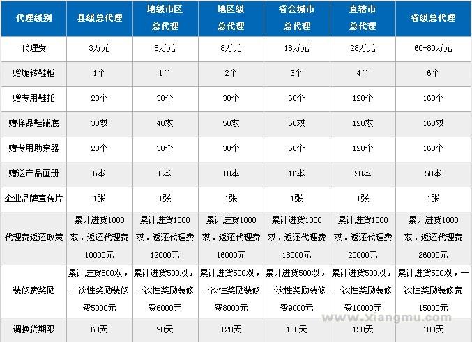 步逸班五趾鞋加盟代理全国招商_6