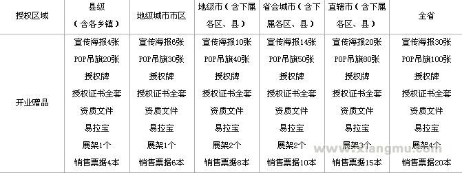 步逸班五趾鞋加盟代理全国招商_7