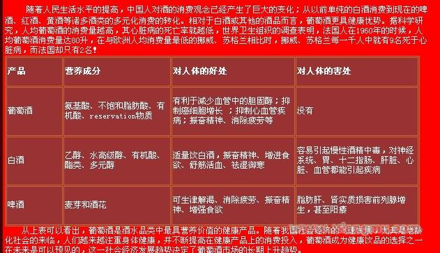 戀巢葡萄酒加盟_5