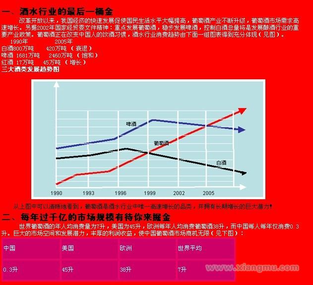 戀巢葡萄酒加盟_6
