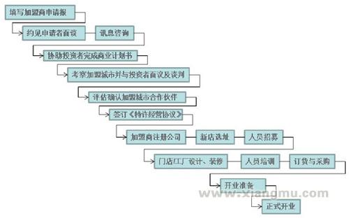 法国有机葡萄酒加盟_4