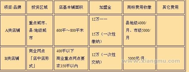 小土豆東北家常菜加盟_3