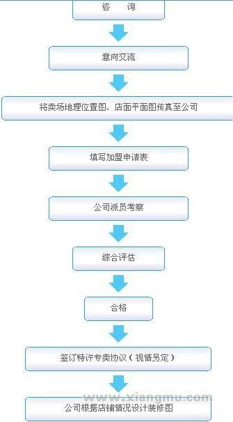 飞鸵鞋帽加盟代理火爆招商_6