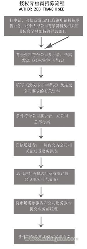 lets go女裝加盟代理火爆招商_5